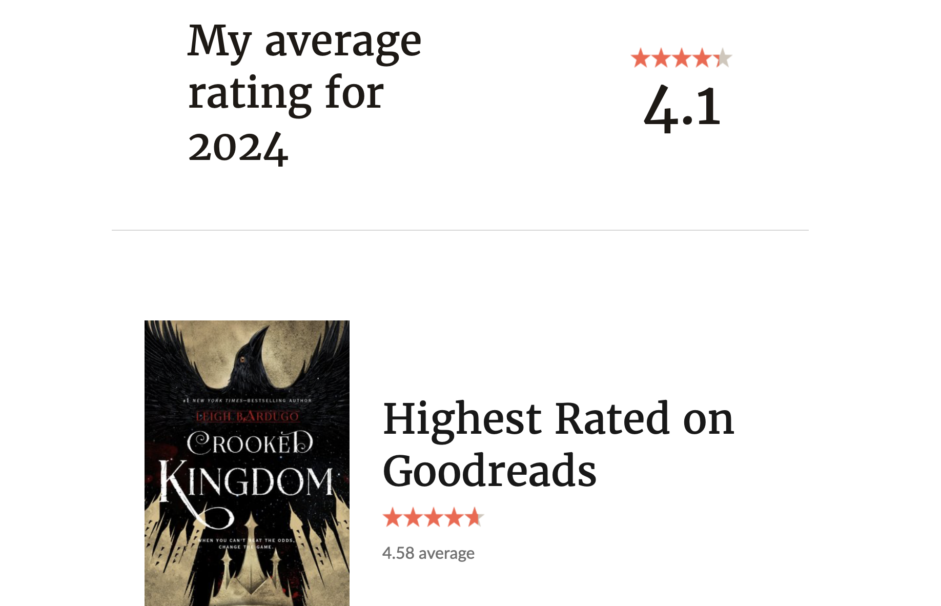 photo of my average rating and higest rating on goodreads